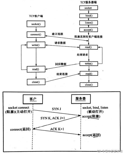 計算機(jī)網(wǎng)絡(luò)面試 靈魂50問解析