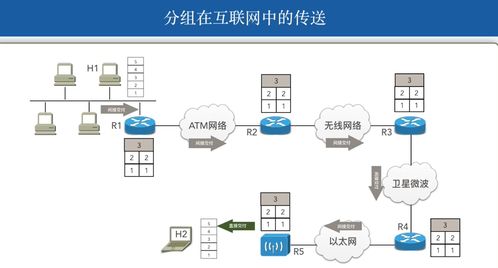 計算機(jī)網(wǎng)絡(luò)網(wǎng)絡(luò)層 軟硬件協(xié)同開發(fā)的核心與技術(shù)實踐