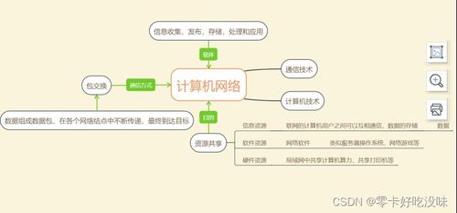計算機(jī)網(wǎng)絡(luò)初探 從軟硬件基礎(chǔ)到網(wǎng)絡(luò)技術(shù)開發(fā)