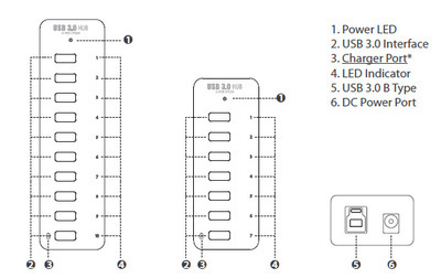 深圳市福瑞希電子科技 USB3.0七口鏡面HUB集線器產(chǎn)品解析